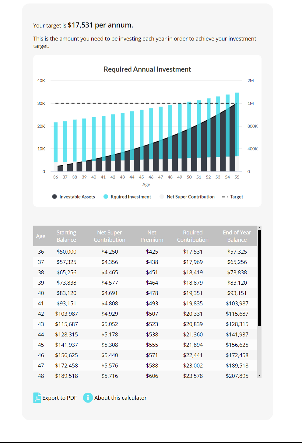 Required Investment Calculator